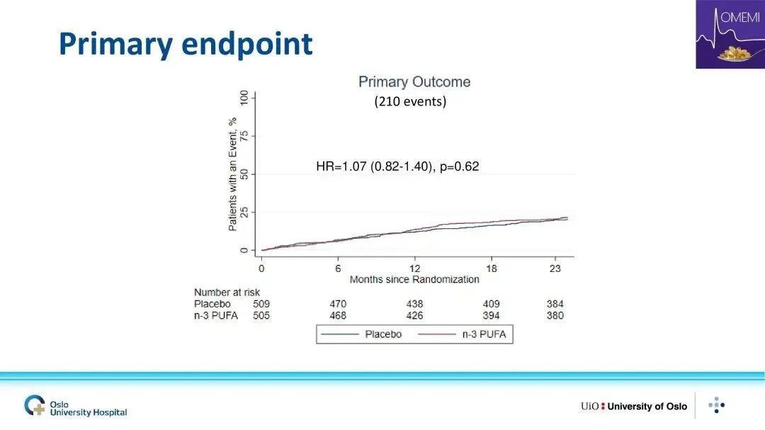 鱼油中预防心血管疾病的成分,鱼油预防心血管疾病新闻