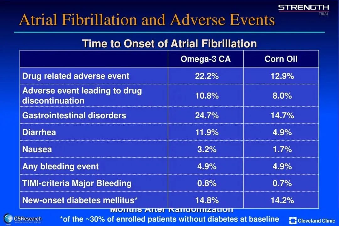 鱼油中预防心血管疾病的成分,鱼油预防心血管疾病新闻
