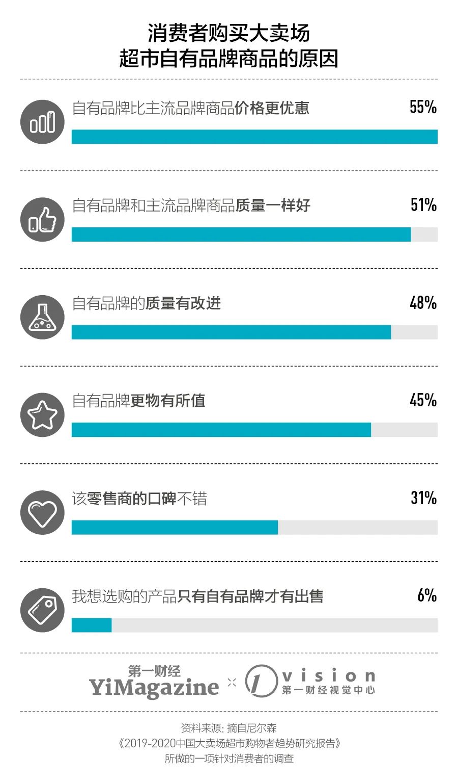 山姆和盒马的竞争战略成功的案例,盒马业态如何打造品牌