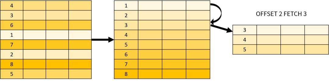 sql优化技巧,sql优化经验