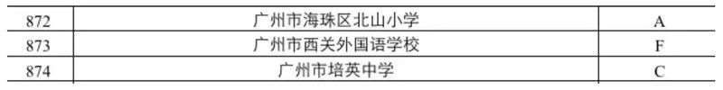 沈阳市培英中学是重点学校吗,培英高级中学北京体育大学