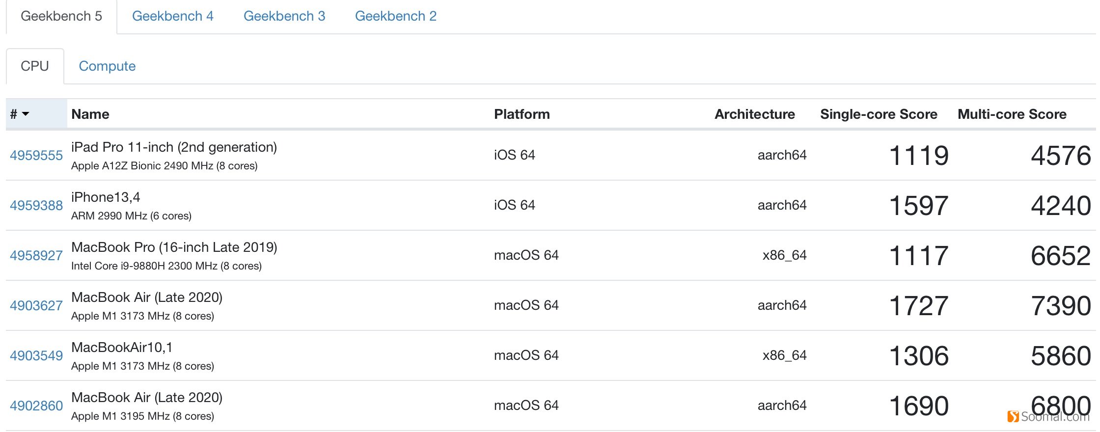 macbookairm1版评测,苹果macbookairm1深度评测