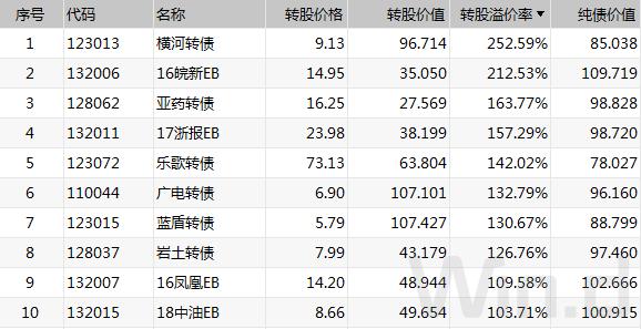 可转债最新走势预判,可转债走势图怎么看行情
