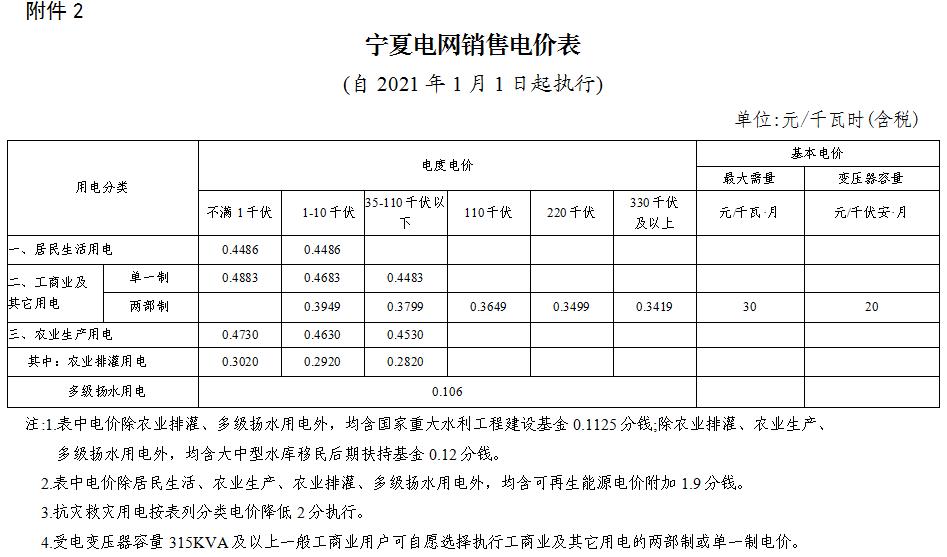 宁夏标杆电价变化,宁夏工业用电峰谷电价时间表