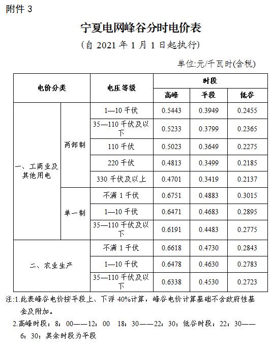 宁夏标杆电价变化,宁夏工业用电峰谷电价时间表