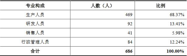 东亚机械最新业绩预告,东亚机械每股收益
