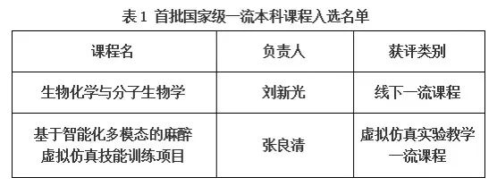 首批国家级一流本科课程名单公布，在莞高校这些课程上榜