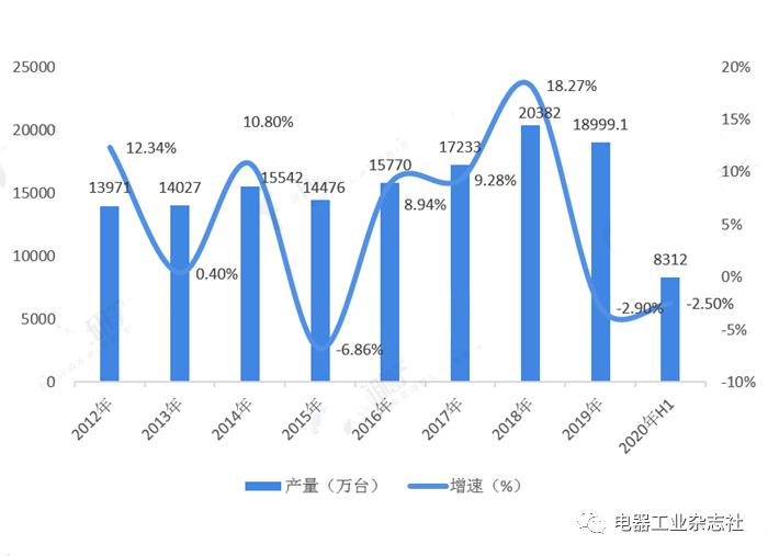 电气工程百科介绍,电缆电线市场前景