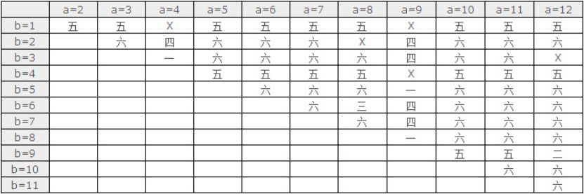 《几何本来》中第十卷不可公度量的概念概览