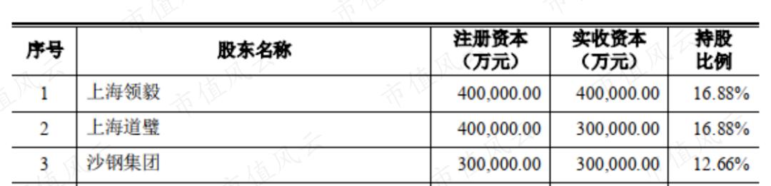 沙钢海外收购,沙钢258亿并购案