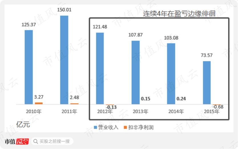 沙钢海外收购,沙钢258亿并购案