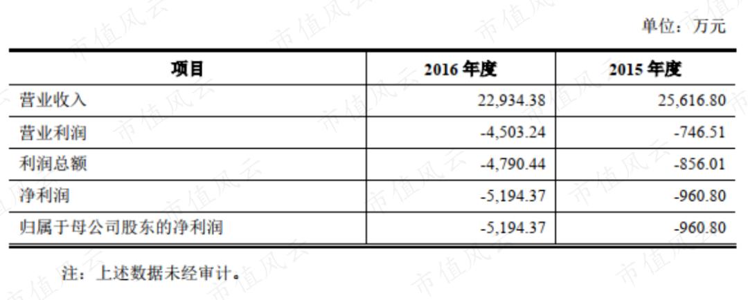 沙钢海外收购,沙钢258亿并购案