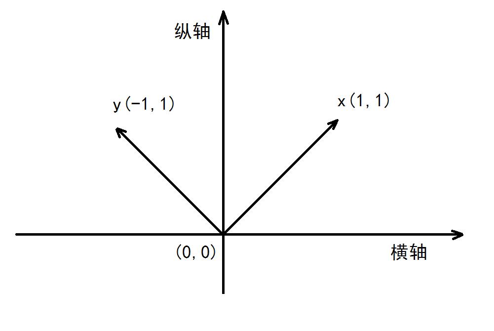 比较抽象的数学概念,数学抽象数学哲学的基本概念