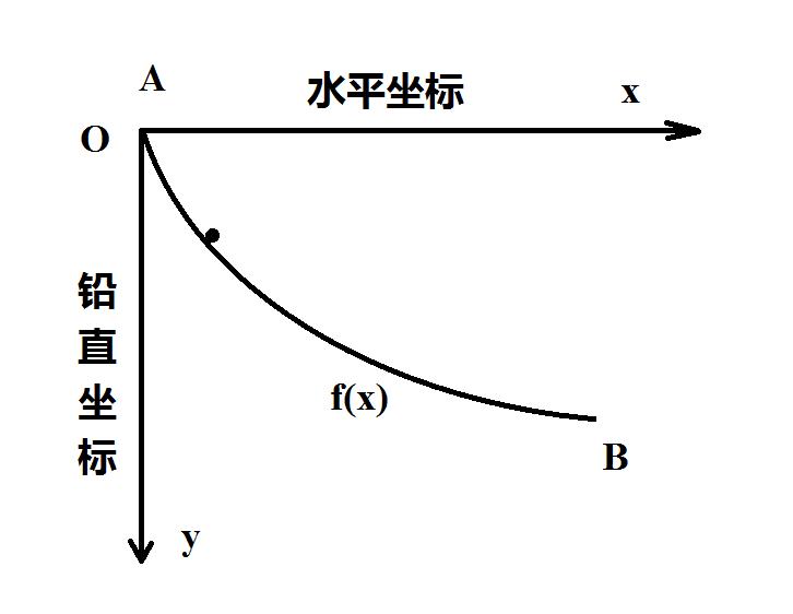 比较抽象的数学概念,数学抽象数学哲学的基本概念