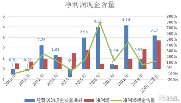 废水捞黄金？撒谎者“双塔食品”
