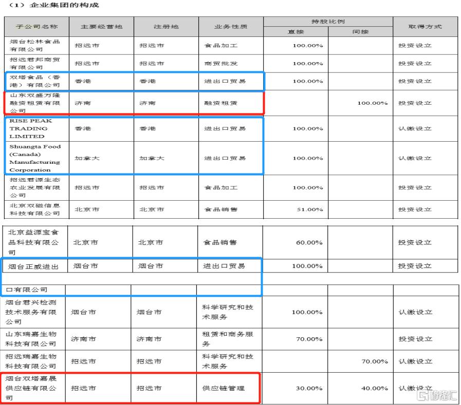 废水捞黄金？撒谎者“双塔食品”