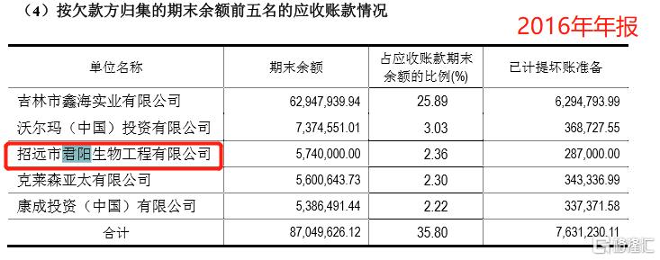废水捞黄金？撒谎者“双塔食品”