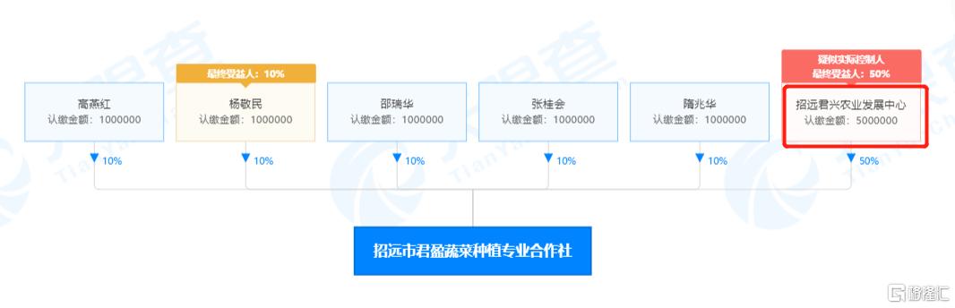 废水捞黄金？撒谎者“双塔食品”