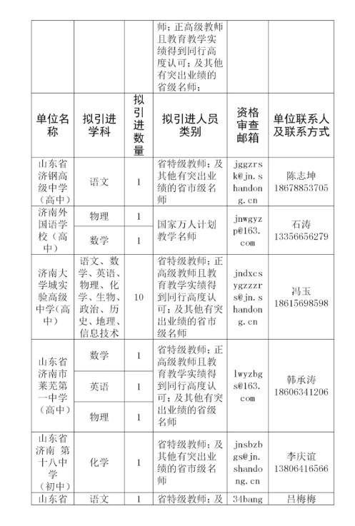 济南人才住房补贴什么时候可以发,济南教育局住房补贴政策