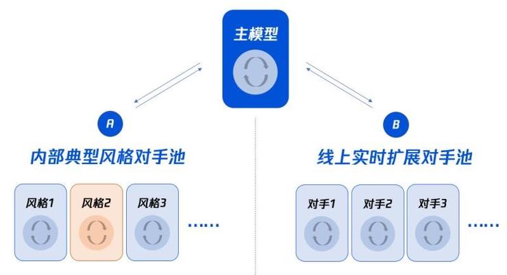 碾压1138支AI！腾讯「绝悟WeKick」在Kaggle足球竞赛中一举夺冠