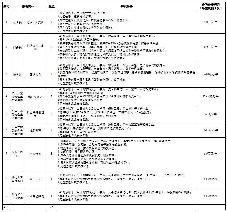 多个单位招聘快来看看,招聘岗位新鲜出炉赶紧来看看