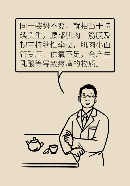 久坐腰肌劳损缓解腰痛的最佳方法,久坐导致的腰肌劳损治疗最佳方法