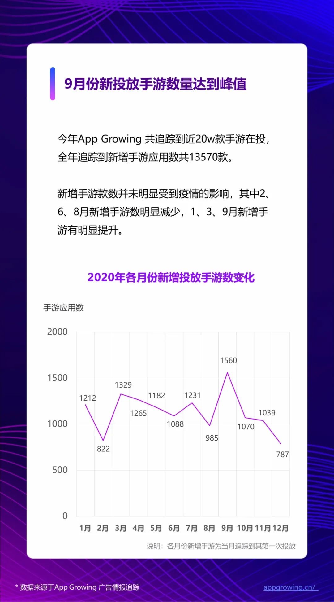 三国志战略版手游广告宣传片,三国志战略版手游宣传片