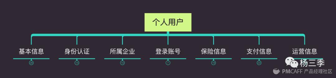 璐﹀彿浣撶郴鍒嗘瀽鍥捐В,璐︽埛浣撶郴鏋舵瀯