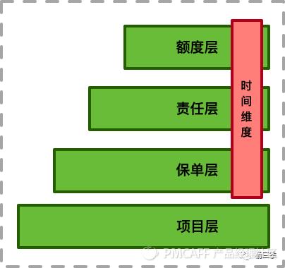 璐﹀彿浣撶郴鍒嗘瀽鍥捐В,璐︽埛浣撶郴鏋舵瀯