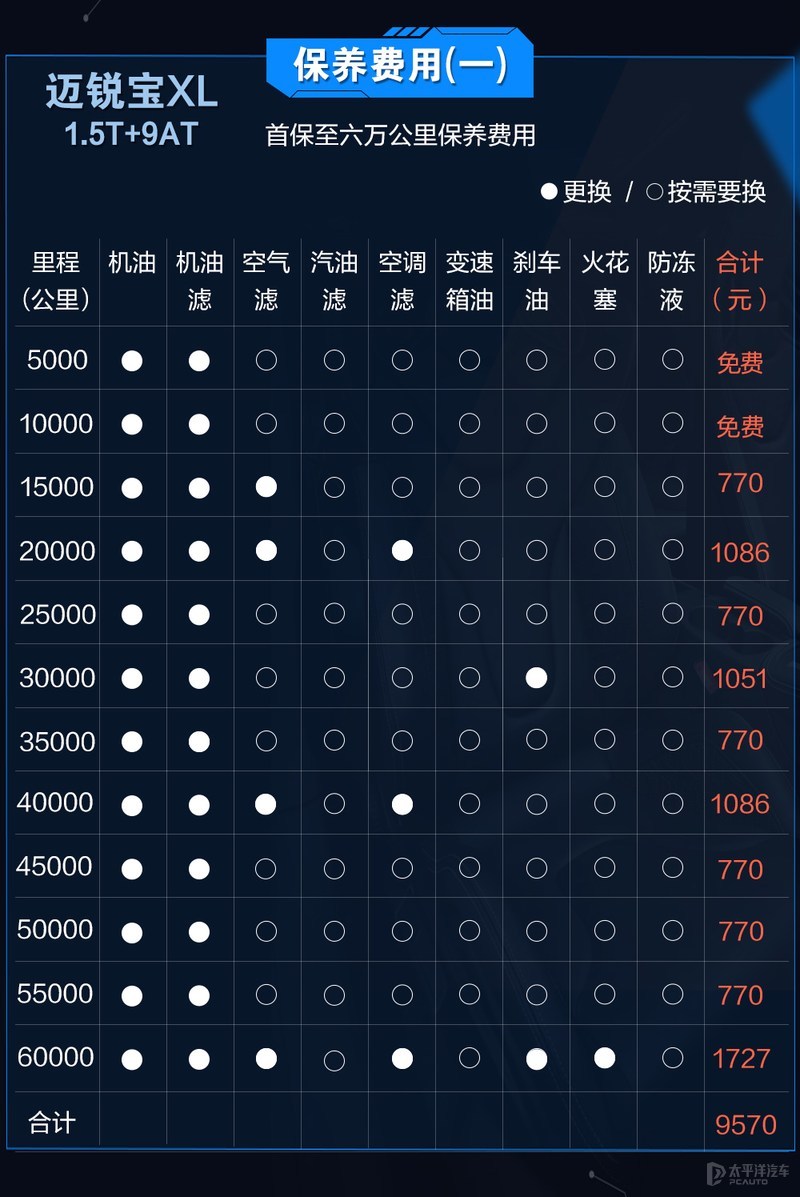 比迈锐xl还便宜的b级车有哪些,迈锐宝xl为什么比轩逸便宜