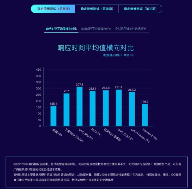 光荣v40和苹果12速度对比,光荣v40和iphone12视频