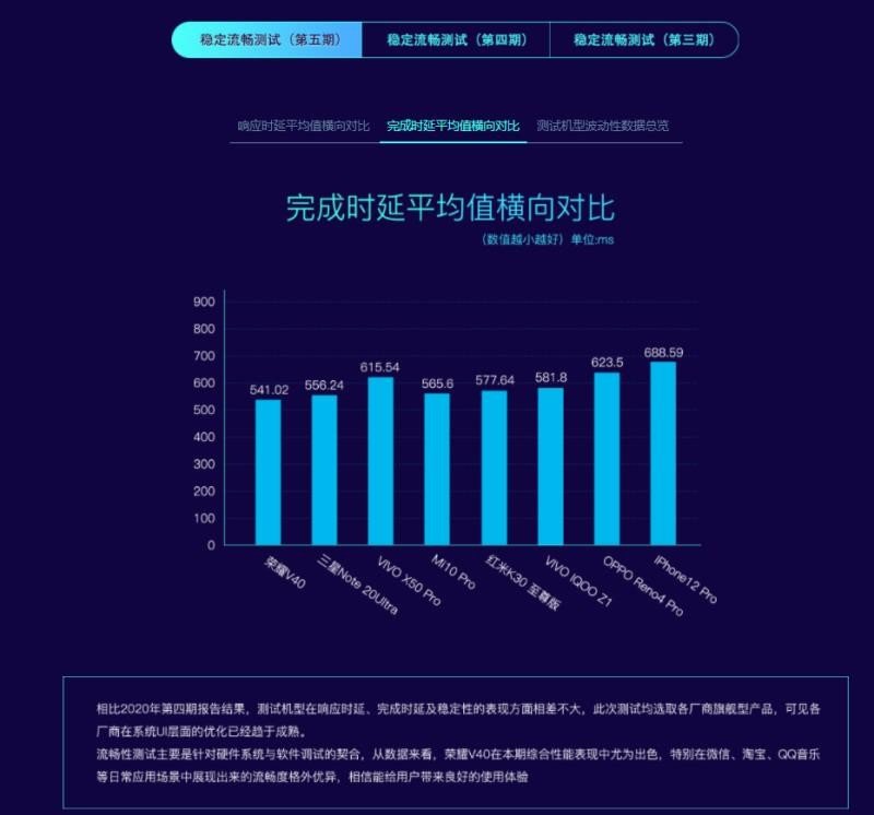 光荣v40和苹果12速度对比,光荣v40和iphone12视频