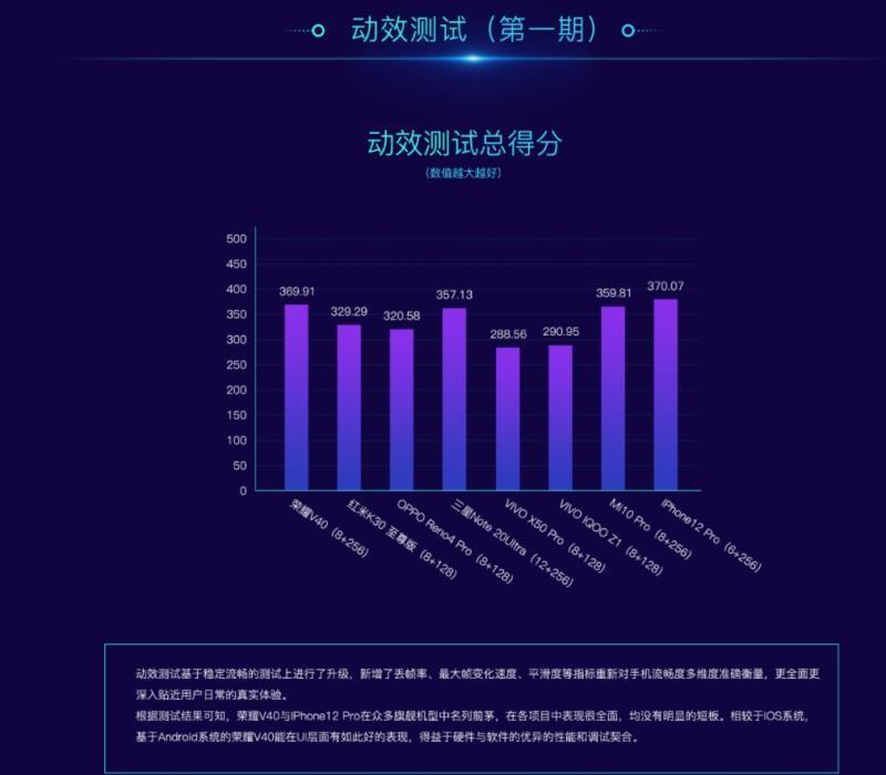 光荣v40和苹果12速度对比,光荣v40和iphone12视频