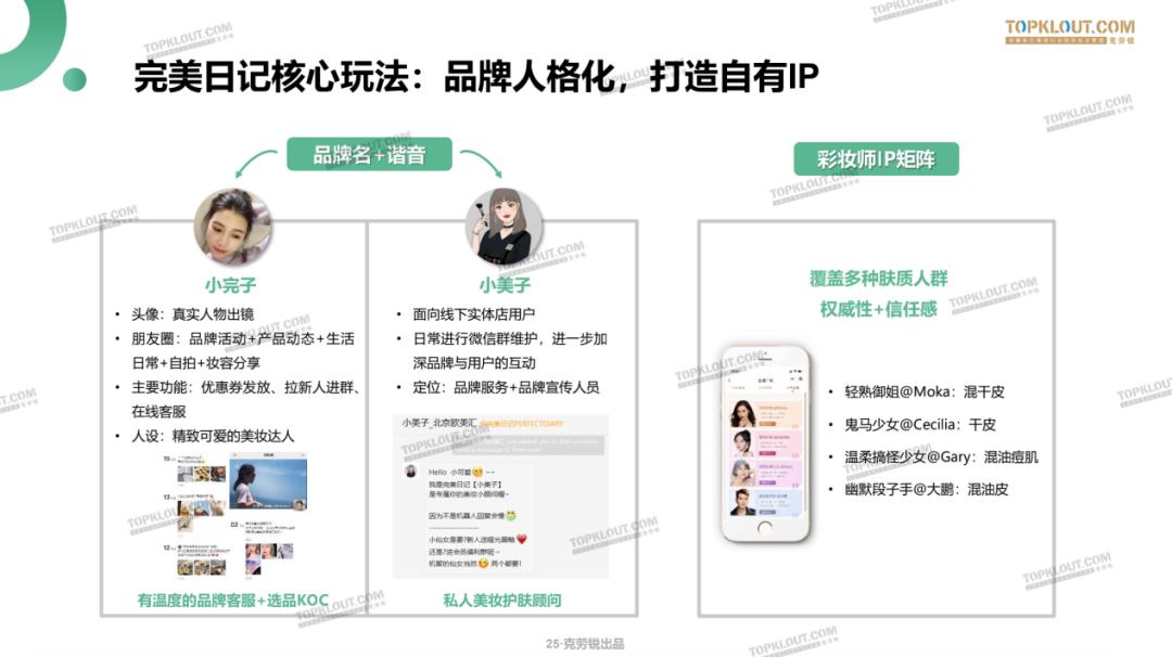 如何经营微信私域平台商品,微信私域经营到底该怎么做
