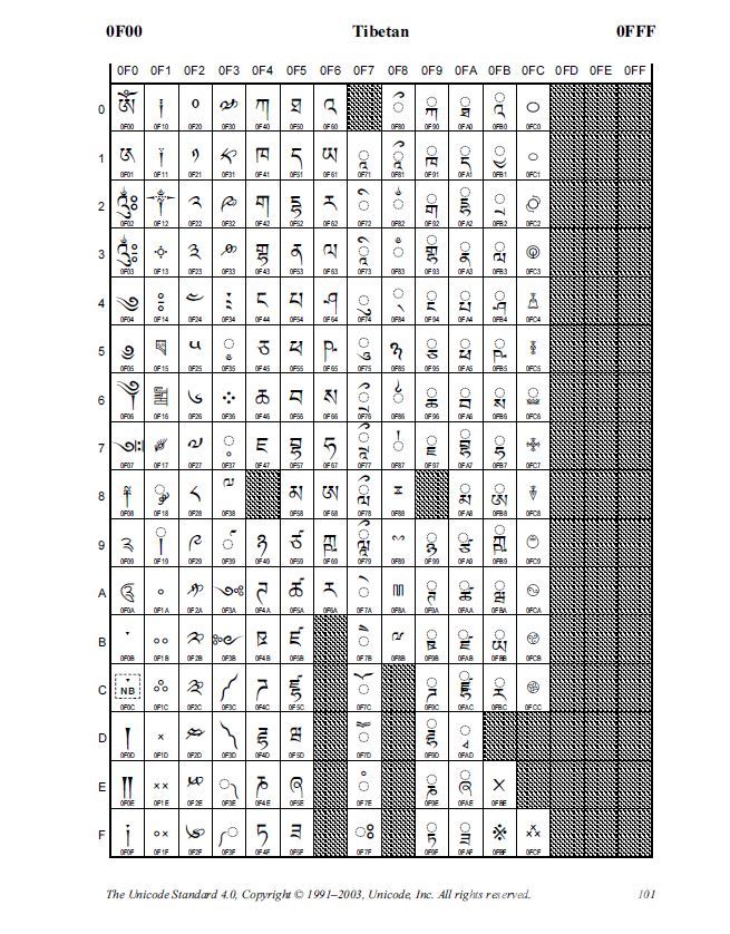 苹果手机怎么设置藏文输入法,藏文输入法软件有几种