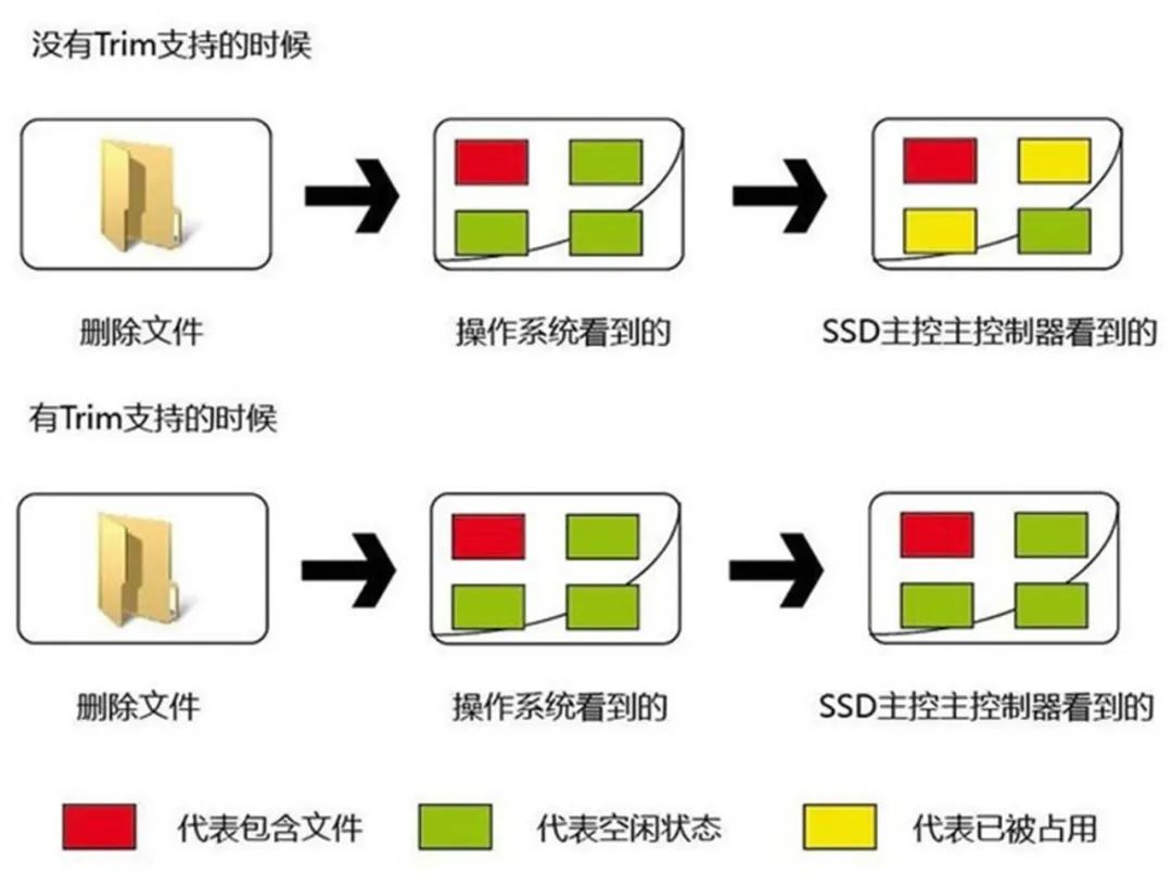 硬盘分区注意事项有哪些,深度解析《硬盘分区》的多种技巧