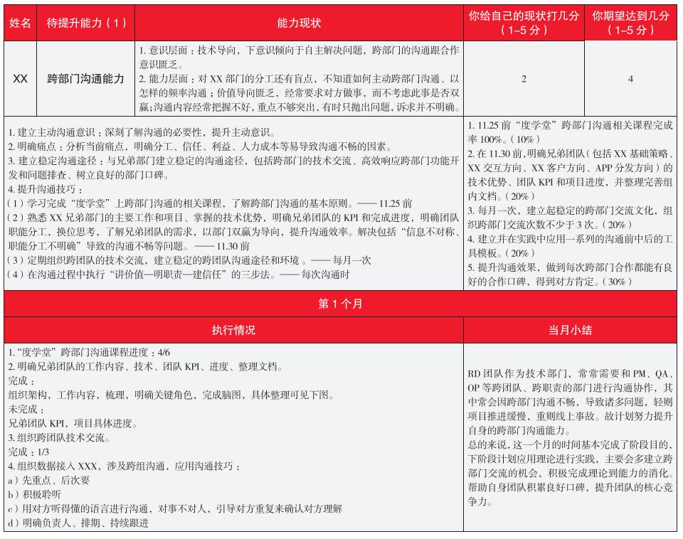 激发员工潜能,激发员工主观能动性