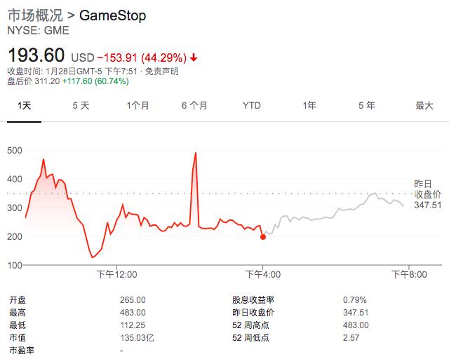 “拔网线、关服务器、不让买只让卖”！美国散户被围剿，舆论炸锅了：这不公平