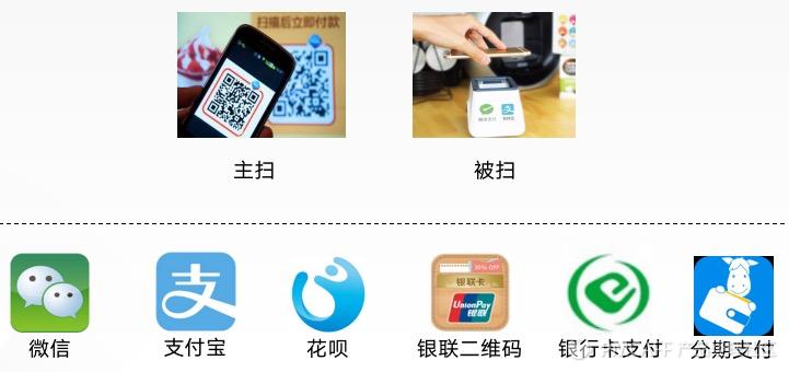 支付知识点总结大全,一文看懂支付体系