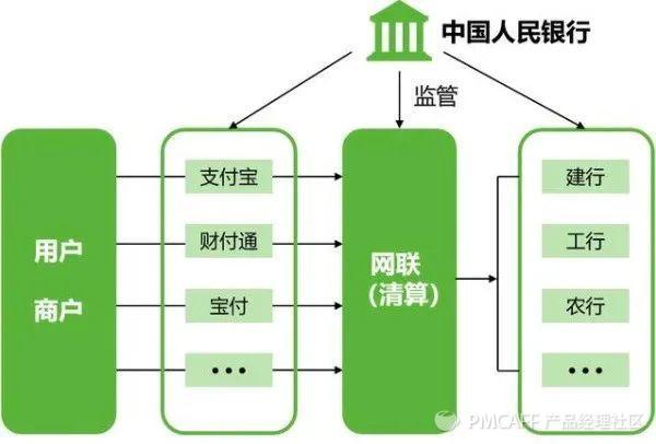 支付知识点总结大全,一文看懂支付体系