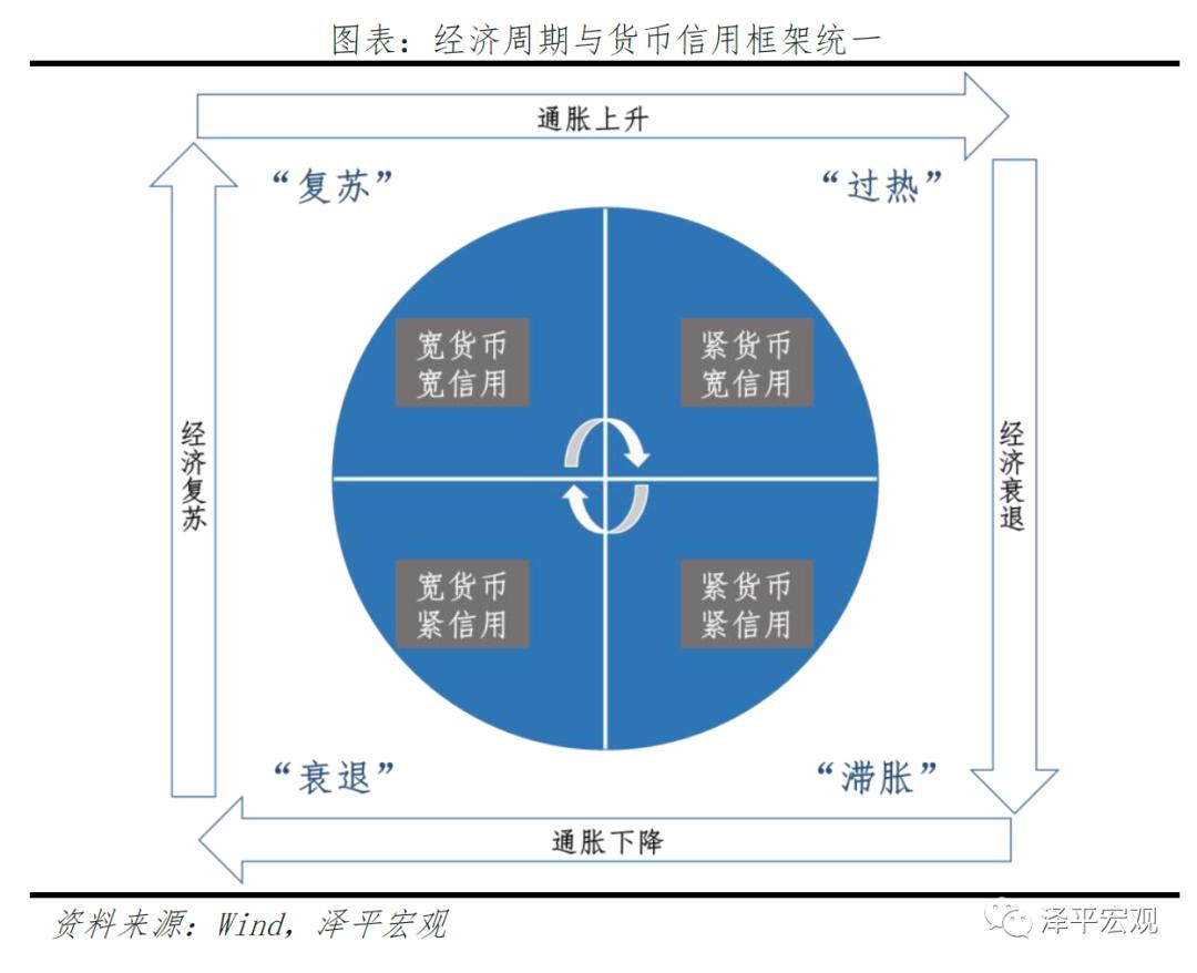 转轨期中国投资体制运行的特点,改良的中国投资时钟