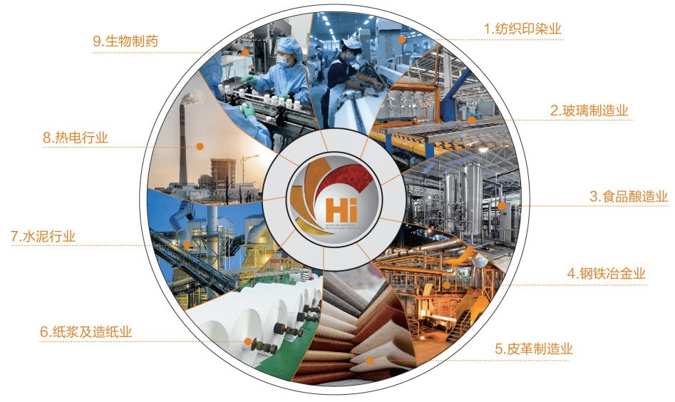 将航空飞机发动机技术装进鼓风机，这位韩裔企业家在无锡投建重大节能项目