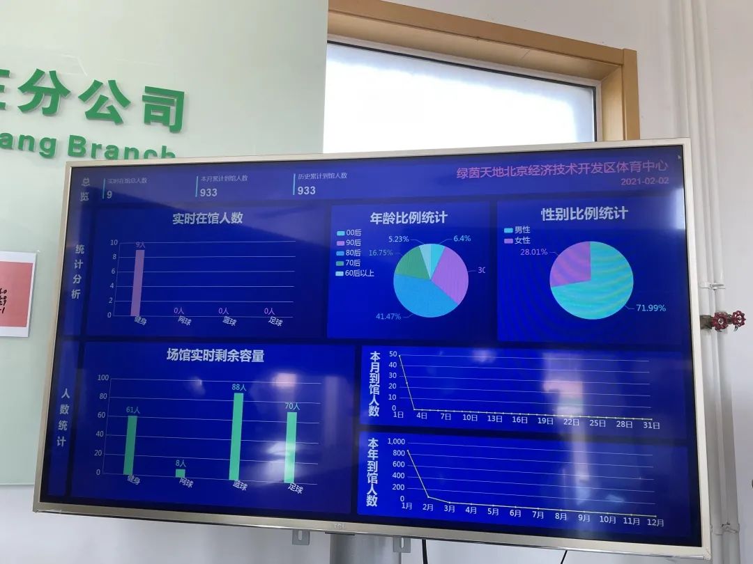北京经济技术开发区体育中心,北京经开区体育中心免费吗