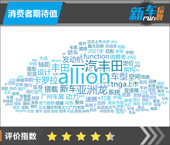 allion一汽丰田,一汽丰田新车allion价格