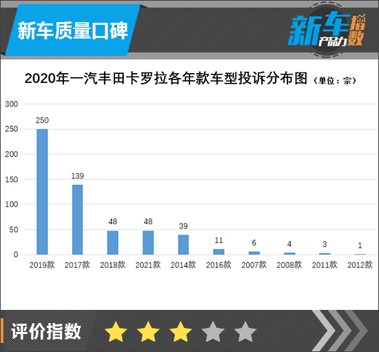 allion一汽丰田,一汽丰田新车allion价格