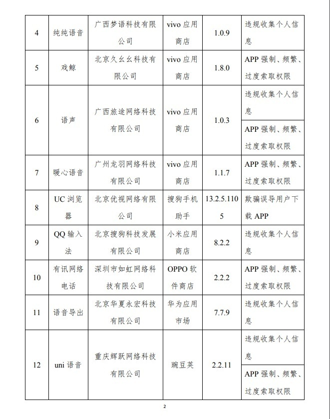违规调用手机权限，UC浏览器、QQ输入法等APP被点名