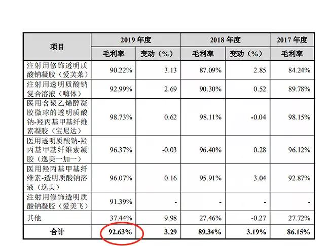 ​“女人的茅台”横空出世：股价破千元，分红冠绝A股、毛利超茅台