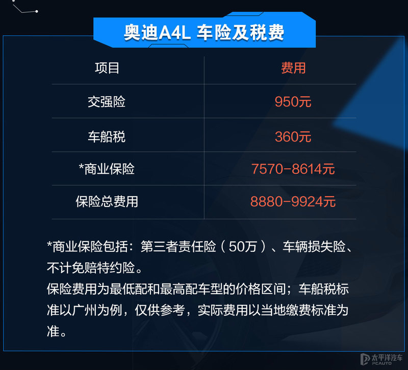 奥迪a4l与宝马3系该如何选,奥迪A4L和宝马3系哪个值得买