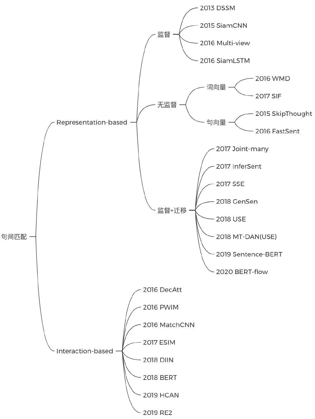初五迎财神，送大家一本保姆级NLP学习宝典