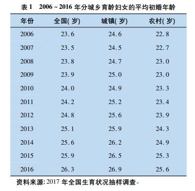 心理测试你几岁有早恋倾向,发现女儿早恋应该当作不知道吗
